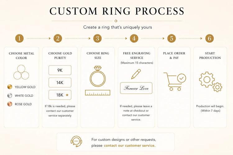Custom Lab Grown Diamond VVS Clarity 9K 14K Gold 0.5cttw D Color Anniversary Engagement Promise Wedding Ring for Women