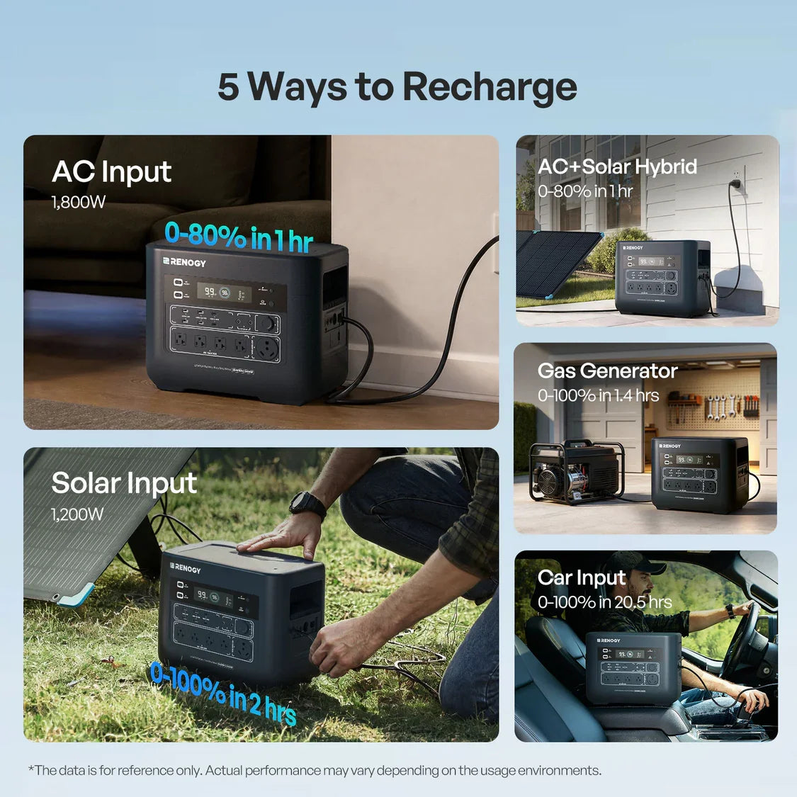 Renogy PowerStation 2000 Portable Power Station, 2048Wh LiFePO4 Solar Generator, 2400W/3600W Surge, TT-30 RV Outlet, ≤20ms UPS Backup, 25dB Quiet, 1-Hr Fast Charge for Home & Off-Grid