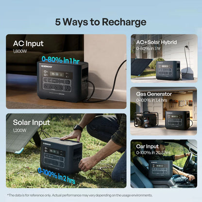 Renogy PowerStation 2000 Portable Power Station, 2048Wh LiFePO4 Solar Generator, 2400W/3600W Surge, TT-30 RV Outlet, ≤20ms UPS Backup, 25dB Quiet, 1-Hr Fast Charge for Home & Off-Grid