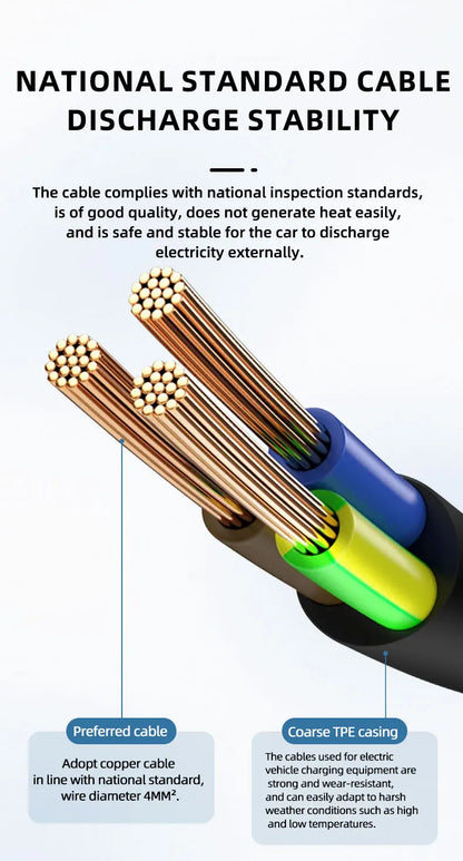 Outdoor Electricity V2L Discharger GBT 4KW EV Discharger EU socket For BYD MG Geely Jaecoo ZEEKR XPENG Renault NAMMI EU