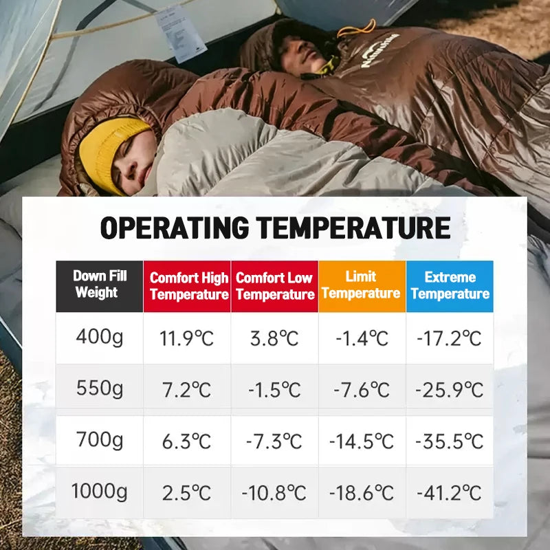 Naturehike SnowBird Down Sleeping Bag Ultralight Waterproof Mummy Sleeping Bag Winter Duck Down Sleeping Bag SP400 SP700 SP1000