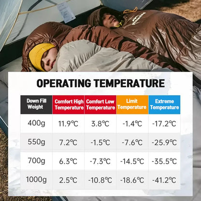 Naturehike SnowBird Down Sleeping Bag Ultralight Waterproof Mummy Sleeping Bag Winter Duck Down Sleeping Bag SP400 SP700 SP1000
