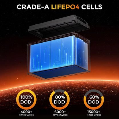 RVPOZWER,12.8V/100Ah Lithium Iron Phosphate Storage Accumulator,Shockproof Long Cycle Rechargeable Portable Battery Integrated BMS,Ideal For Caravan,Sailing Boat,Travel Car,Remote Cabin Off-Grid Power,Household Standby Electr