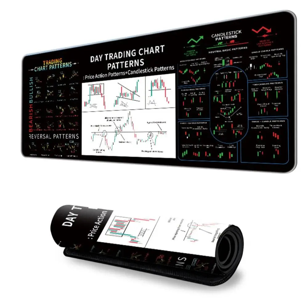 Stock Market Chart Pattern Chart Pattern Mouse Pad Smooth Desk Protector Candlestick Pattern Art Mouse Pad Extended Thickened