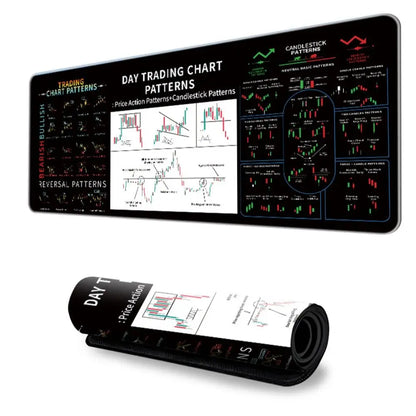 Stock Market Chart Pattern Chart Pattern Mouse Pad Smooth Desk Protector Candlestick Pattern Art Mouse Pad Extended Thickened