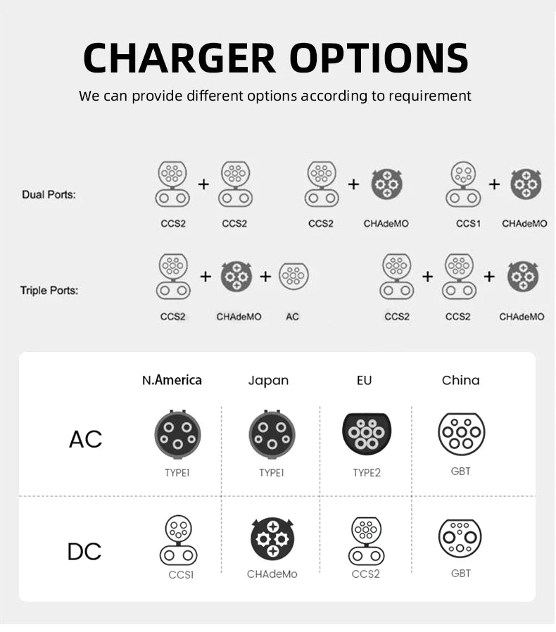 90kW DC EV Charger Station CCS2 Dual Gun Fast Charging Floor Mounted Smart APP WiFi 4G RFID IP54 OCPP 1.6J Fully Approved