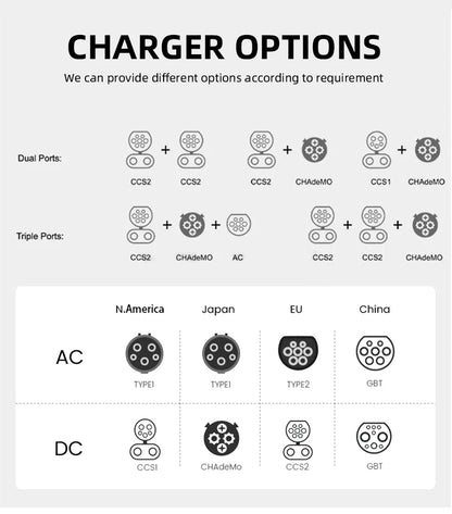 90kW DC EV Charger Station CCS2 Dual Gun Fast Charging Floor Mounted Smart APP WiFi 4G RFID IP54 OCPP 1.6J Fully Approved