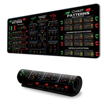 Stock Market Chart Pattern Chart Pattern Mouse Pad Smooth Desk Protector Candlestick Pattern Art Mouse Pad Extended Thickened