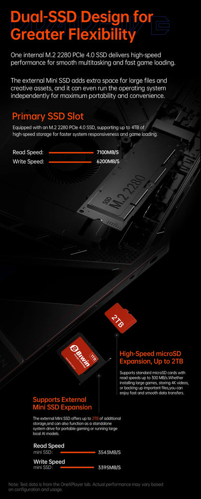 OneXPlayer Super V 2-in-1 Gaming Tablet Laptop with Intel Core Ultra X7 358H Mini Gaming PC 2.8K OLED Touchscreen Portable AI