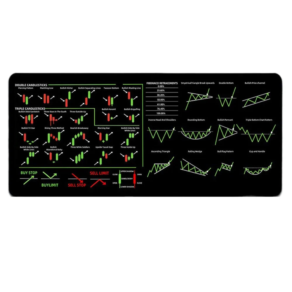 700X300mm Chart Pattern Mouse Pad Stock Market Chart Pattern Efficient Candlestick Pattern Art Mouse Pad Thickened Large Size