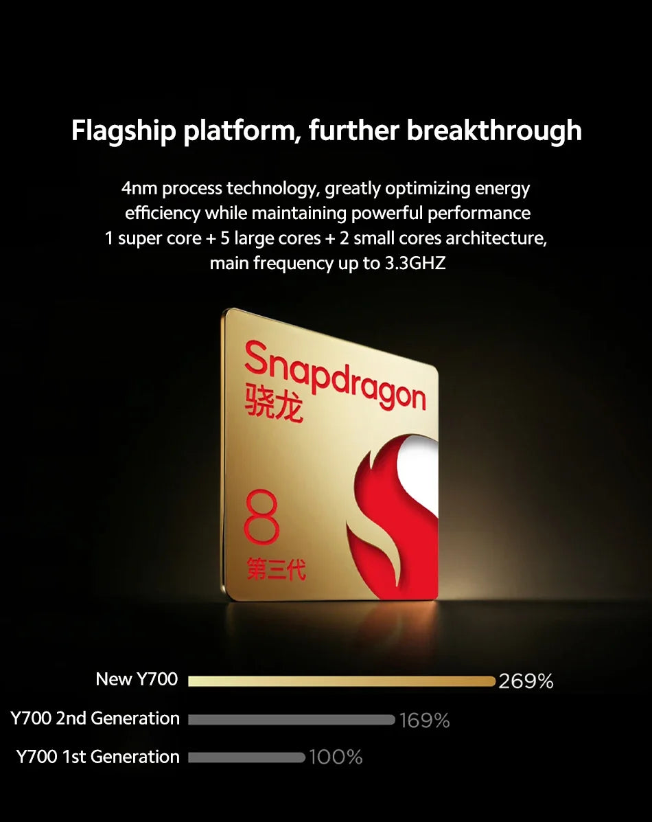 Lenovo LEGION Y700 2025 Gaming Tablet Global ROM 8.8-Inch 2K Display Snapdragon 8 Gen 3  Android 6550mAh Pad PC