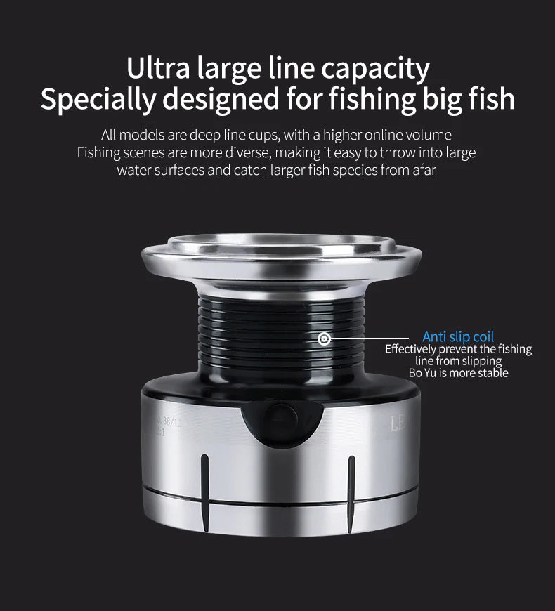 DEUKIO New Arrival Saltwater Fishing Reel Spinning Reels 2000-7000 3+1BB 5.2:1 Max Drag 15KG Water-Proof Reels