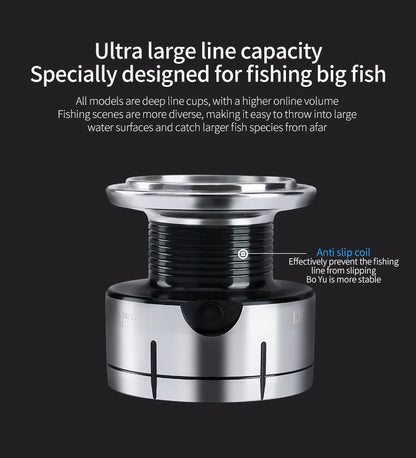DEUKIO New Arrival Saltwater Fishing Reel Spinning Reels 2000-7000 3+1BB 5.2:1 Max Drag 15KG Water-Proof Reels