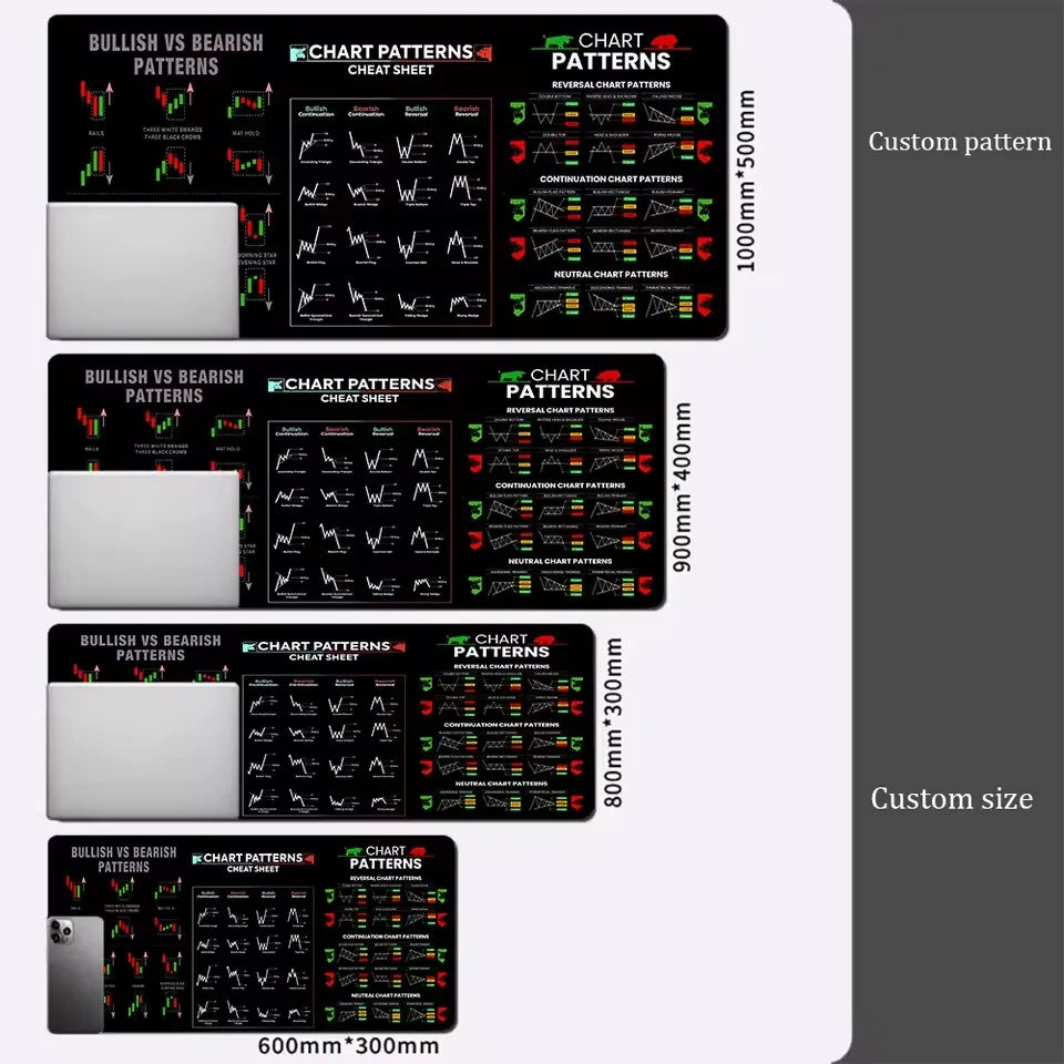 Stock Market Computer Pad Bitcoin Chart Pattern Mouse Pad Trader Computer Desk Pad Candlestick Pattern Pad Office Keyboard Pad