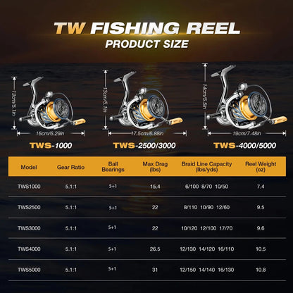 1pc TW Fishing Reel For Saltwater & Freshwater, 5.2:1 High Speed Gear Ratio With Balance Bar.