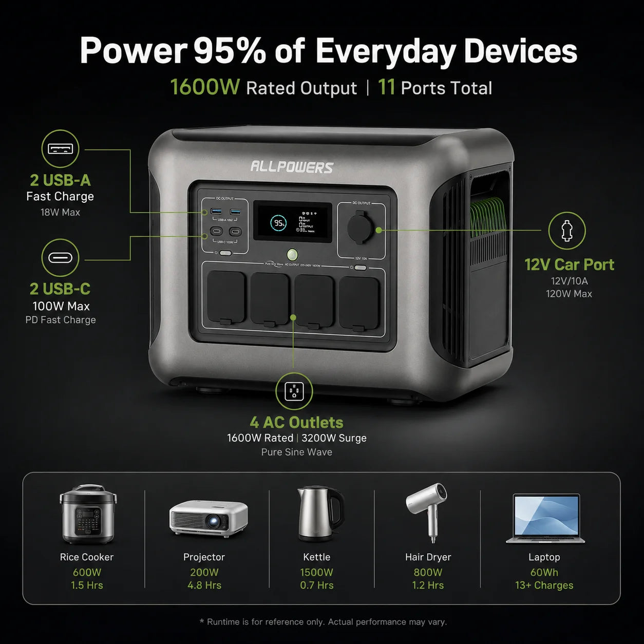 Portable Power Station 1600W 1056Wh LiFePO4 Battery Solar Generator Outdoor Camping Power Supply UPS Backup Energy Storage