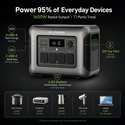 Portable Power Station 1600W 1056Wh LiFePO4 Battery Solar Generator Outdoor Camping Power Supply UPS Backup Energy Storage