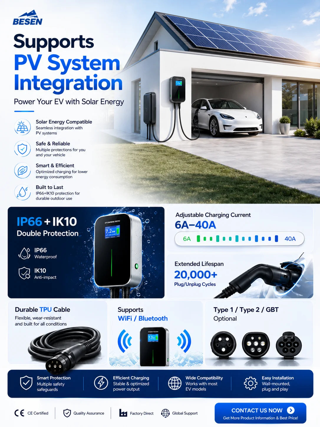 Mode 3 22KW 3 Phase EV Charger Level 2 Electric Car Charging Station