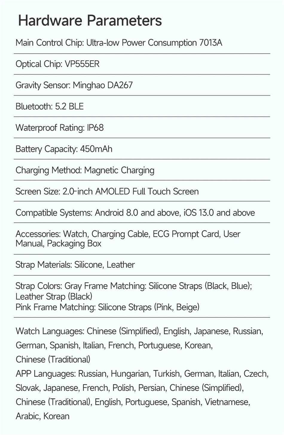 2026 Original Women Health Accurate Diagnosis Smart Watch ECG+HRV BP Blood Oxygen Uric Acid Heart Rate Bluetooth Call Smartwatch