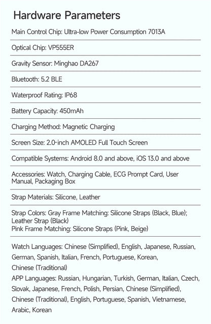 2026 Original Women Health Accurate Diagnosis Smart Watch ECG+HRV BP Blood Oxygen Uric Acid Heart Rate Bluetooth Call Smartwatch