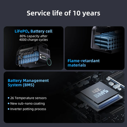 IEE 3200W Solar Generator P3200, 2048Wh Portable Power Station, LiFePO4 Battery, 0-80% in 45 Minutes Charging, APP, 16 Ports, Portable Power Station for Camping/Motorhomes/Emergency Power