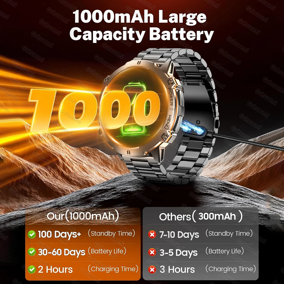 2026 New Military TANK X3 1000mAh Battery Smart Watch Men 10ATM Waterproof Swim GPS Path 1.75" AMOLED HD Call Sports Smartwatch