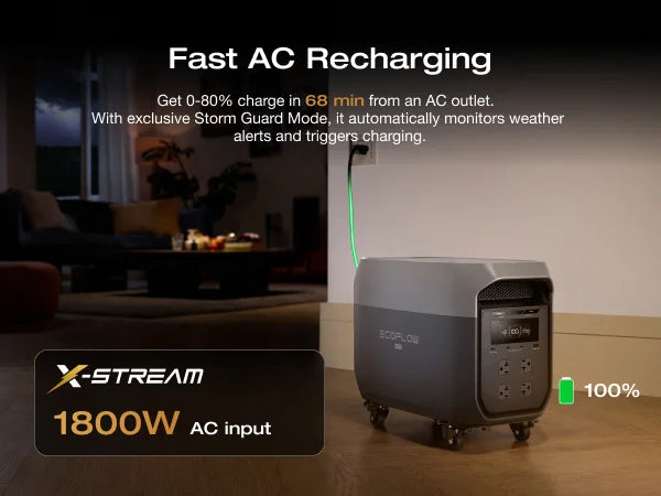 ECOFLOW Portable Power Station DELTA 3 MAX with Detachable Wheels, 3400W X-Boost Output, Ultra-Fast 0-80% Charging in 1.13 Hr, H