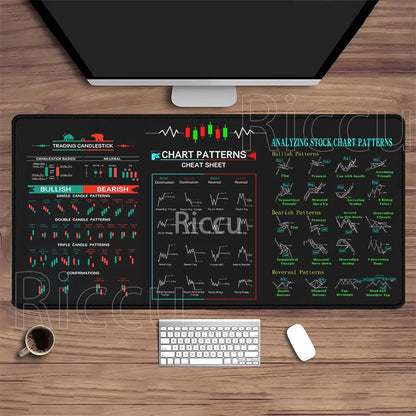 Stock Market Mouse Pad Large Trader Chart Candlestick Pattern Keyboard Mousepad Investor Stitched Edge Rubber Base XXL Desk Mat