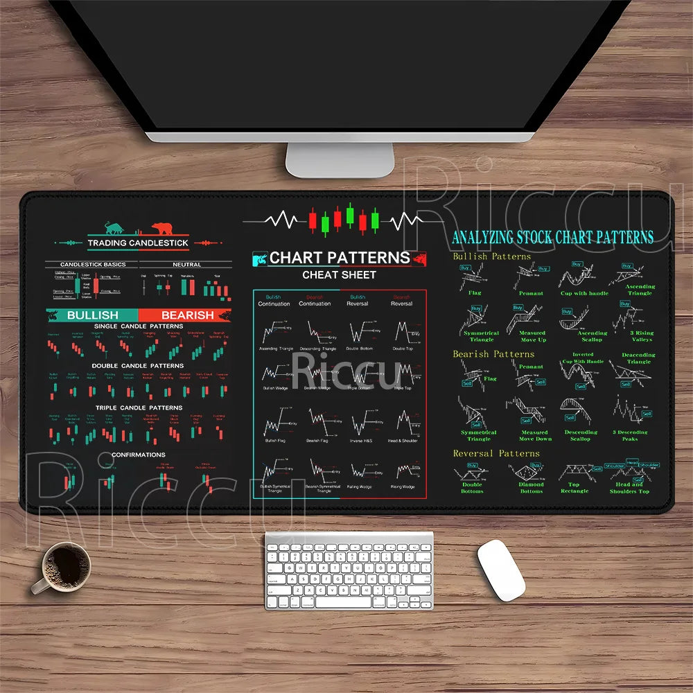 Stock Market Mouse Pad Large Trader Chart Candlestick Pattern Keyboard Mousepad Investor Stitched Edge Rubber Base XXL Desk Mat