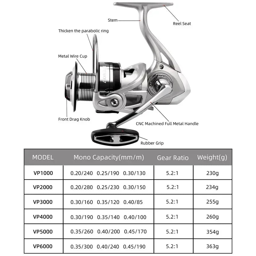 Spinning Fishing Reel Max Drag 15Kg Gear Ratio 5.2:1 Carp VP1000-6000 Aluminium Spool Spinning Saltwater Wheel Pesca Reels