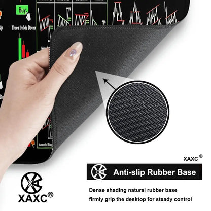 EXCO Stock Market Mouse Pad Large Trader Chart Candlestick Pattern Keyboard Investor Desk Mat Stitched Edge Rubber Base XAXC