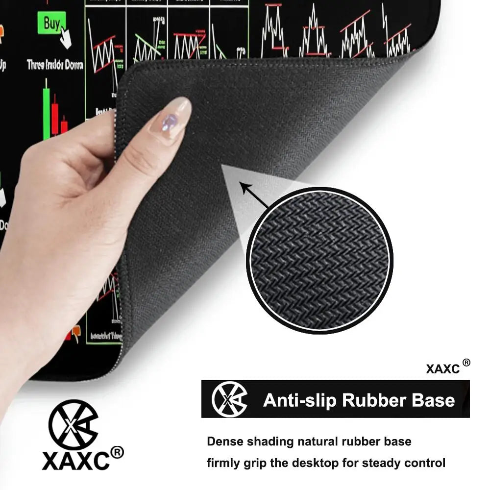 EXCO Stock Market Mouse Pad Large Trader Chart Candlestick Pattern Keyboard Investor Desk Mat Stitched Edge Rubber Base XAXC