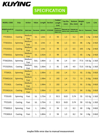 KUYING TETON Spinning Casting Rod For Fishing Lure Rods BFS Pole Carbon 0.8-8g 1-8lb FUJI Parts Baitcaster