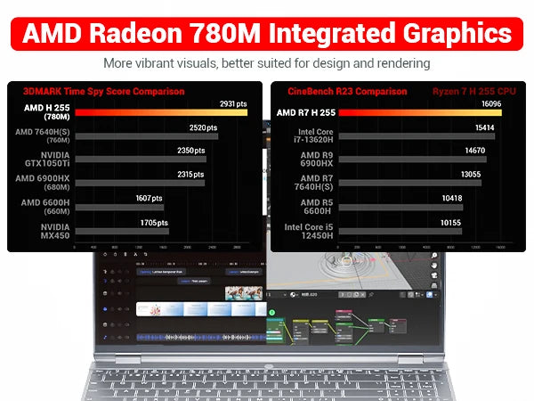 Firebat Wujie 15X Pro - Amd Ryzen 7 H255, 32Gb Ddr5 Ram, 1Tb Pcie 4.0 M.2 Ssd, Wi‑Fi 6 + Bluetooth 5.2, 15.3" 2.5K 120Hz Display, Windows Gaming Laptop