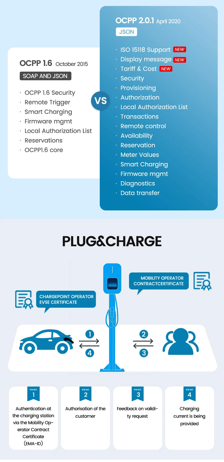 Manufacturers 11kW GBT OCPP1.6J Commercial Electric Vehicle Wallbox EV Charger Pile AC Fast Charging Station