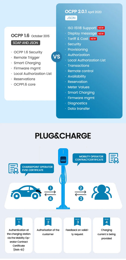Manufacturers 11kW GBT OCPP1.6J Commercial Electric Vehicle Wallbox EV Charger Pile AC Fast Charging Station