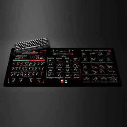 Stock Market Chart Pattern Mouse Pad Table Keyboard Non-Slip Laptop Pads Locking Edge Mausepad Computer Desk Mat Investor Gift