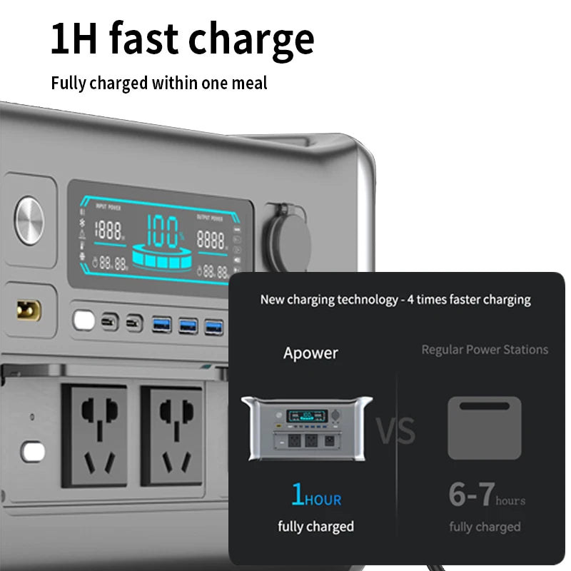 1800W Portable Power Station Peak 3600W One Hour Fast Full Charging Lifepo4 Battery Super Quality Ukraine Warehouse UPS Function
