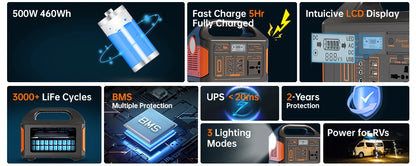Gaiaray 300W 500W 460.8Wh Portable Power Station Solar Generator AC 110V Emergency Power Plant Power Bank for Home Camping RV