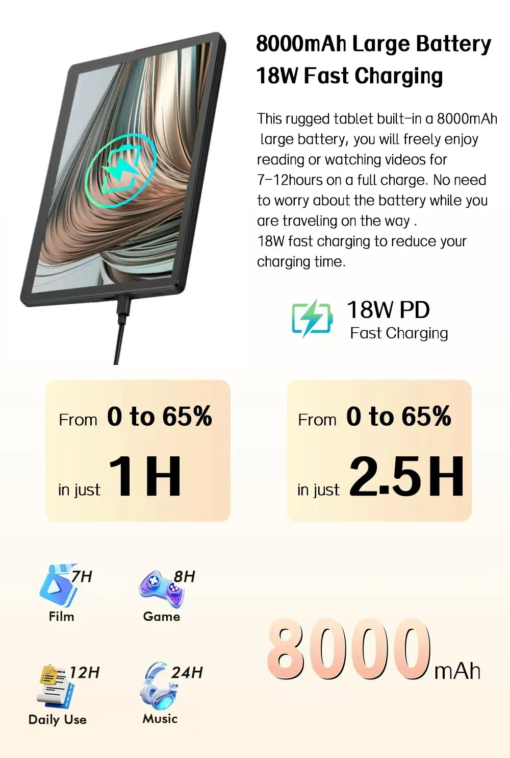 Android 15 10.95inch Tablet PC with High Capacity 8000mAh Battery, 12GB RAM +128GB ROM, 512GB Expand, Octa-core, GMS Certified