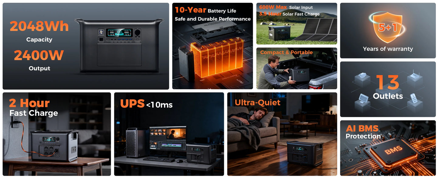 Ukraine Stock Power Stations 1000W 2000W 2400W Portable Power Station Lifepo4 Battery 220V AC Електростанції За