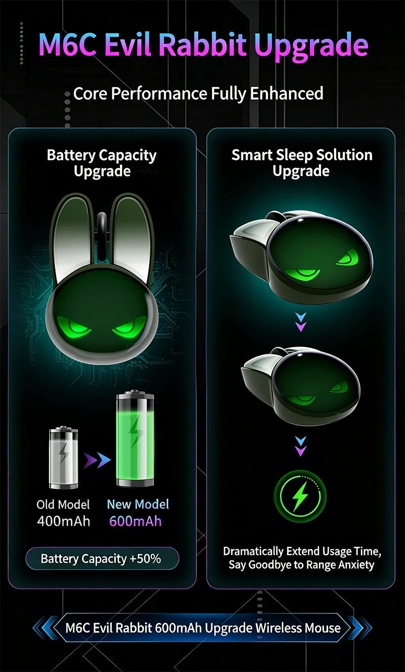 MOFII M6C Evil Rabbit Dual-mode Mouse, Black Cool Rabbit Shape, RGB Ambient Light, Silent Rechargeable, Multi-device Compatible