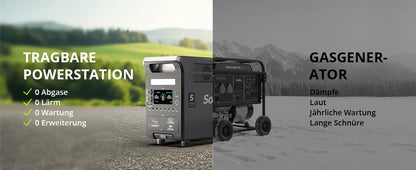 SOLARPLAY 3600W Portable Power Station 3840Wh Large Capacity Emergency Backup Power Q3600 Supply 400W Foldable Solar Panel Kit for Outdoor Camping RV Off-Grid Use