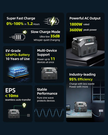 IEE P1800 Portable Power Station 1800W(3600W Surge) 1024Wh EV Grade LiFePO4 Battery Solar Generator, 220V EU Socket Pure Sine Wave, WiFi App Monitor, UPS Uninterruptible Power Supply for Outdoor Camping Road Trip Home Power O