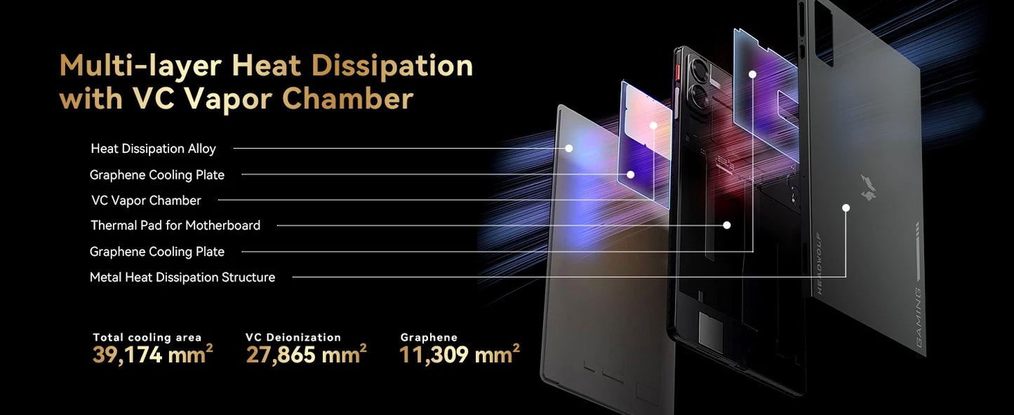 World Premiere Headwolf TiTan1 4G LTE Tablet MTK Dimensity 8300 Dual SIM Slot 8.8" 12G+256GB ROM Android15 7200mAh Gaming Tablet