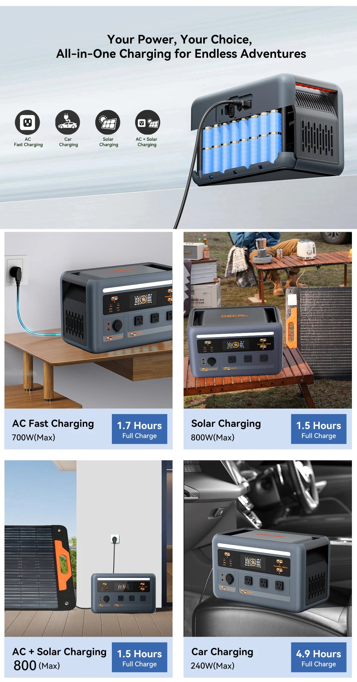 OSCAL PowerMax 1800 SE Solar Generator, 1024Wh LiFePO4 Portable Power Station | 1800W (3600W Surge) | 1 Hour Fast Charge | APP Control | Quiet UPS for Home Backup, Hurricane Emergency, Camping & RV