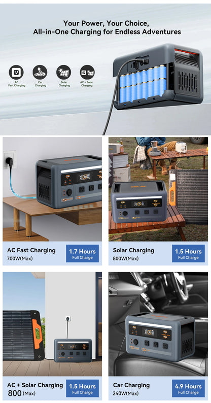 OSCAL PowerMax 1800 SE Solar Generator, 1024Wh LiFePO4 Portable Power Station | 1800W (3600W Surge) | 1 Hour Fast Charge | APP Control | Quiet UPS for Home Backup, Hurricane Emergency, Camping & RV