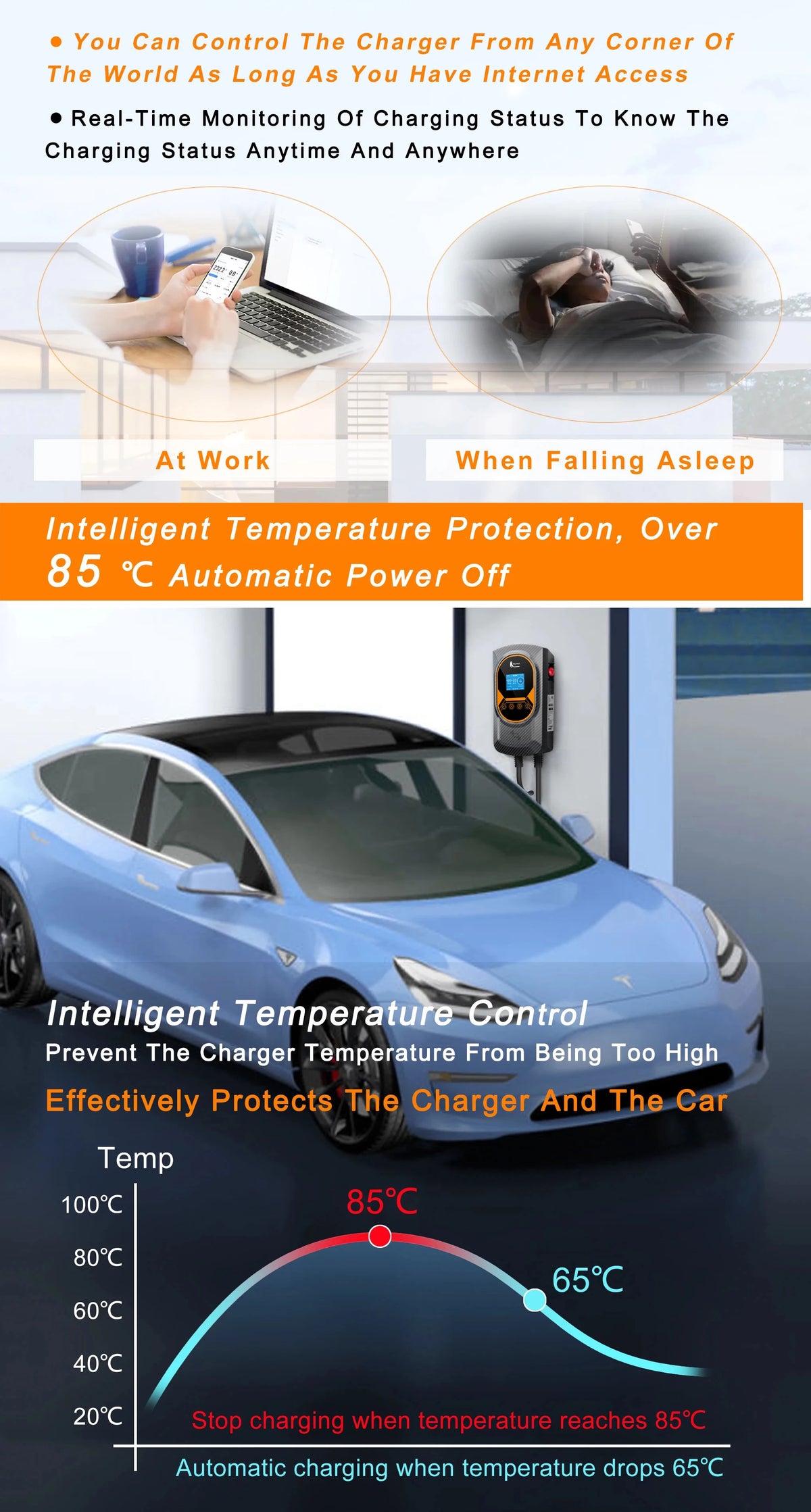 Feyree EV Charging Station 32A Electric Vehicle Car Charger EVSE Wallbox Wallmount 7.6/11/22KW Type2 Cable IEC62196 APP Control