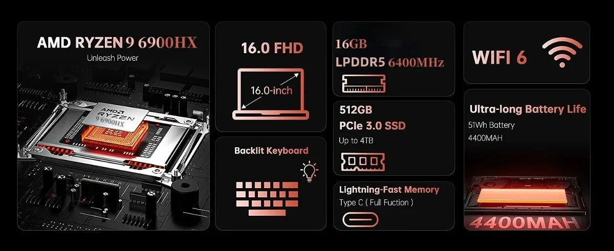 ACEMAGIC AMD Ryzen 9 6900HX Laptop 16 Inch FHD Display 16GB LPDDR5 RAM 512GB SSD Gaming Notebook Backlit Keyboard Windows 11 Pro