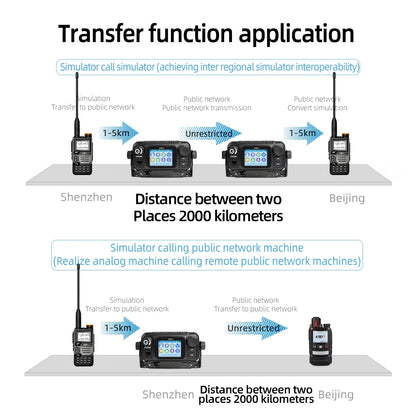 Vehicle Radio Walkie Talkie KSUN CT510 25W GPS  VHF UHF Dual Band 4G POC Network Car Radio for Outdoor Self-driving